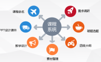 一念之轉(zhuǎn)—七步課程設(shè)計與開發(fā)