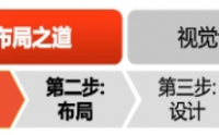 美輪美奐——商務(wù)PPT邏輯設(shè)計