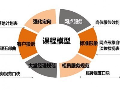 銀行網點服務禮儀及投訴溝通處理技巧